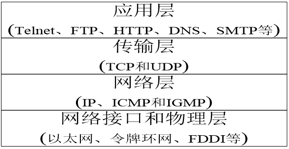 TCP/IP详解_ip tcp