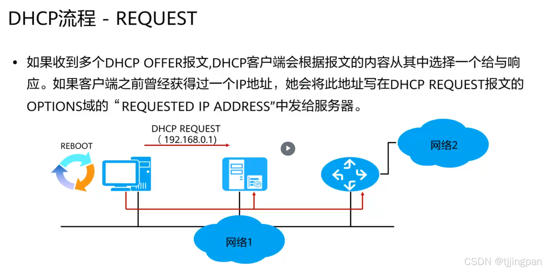 HCIA-Access V2.5_11_1_DHCP基本原理-CSDN博客