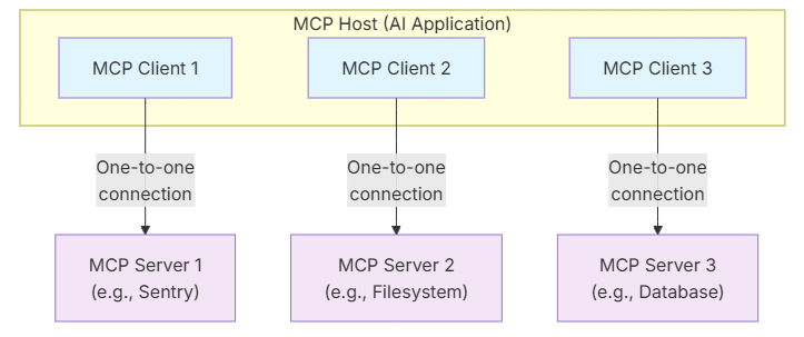 MCP架构