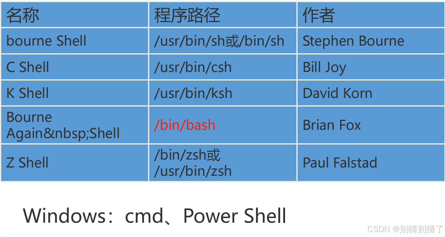 Linux系统结构-CSDN博客