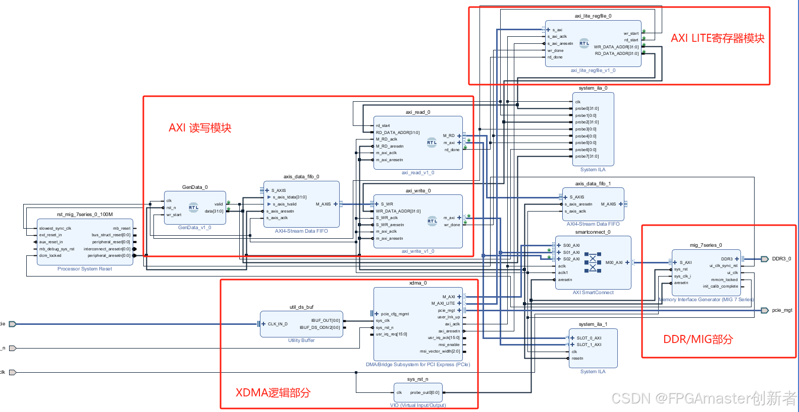 手把手教你学会 Xilinx PCIE/XDMA 读写DDR系列（四） ——AXI lite接口BAR地址空间总线使用教程（一步步教你用XDMA实现FPGA与PC的指令与数据交互）_xdma的user和fpga交互