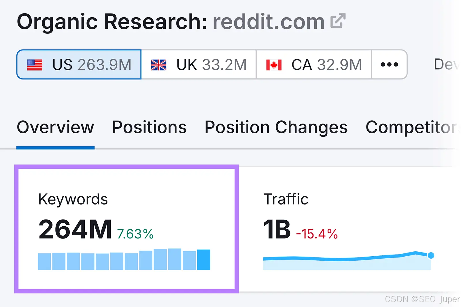 从Reddit获取稳定流量与转化的7个步骤（附避坑指南）-CSDN博客