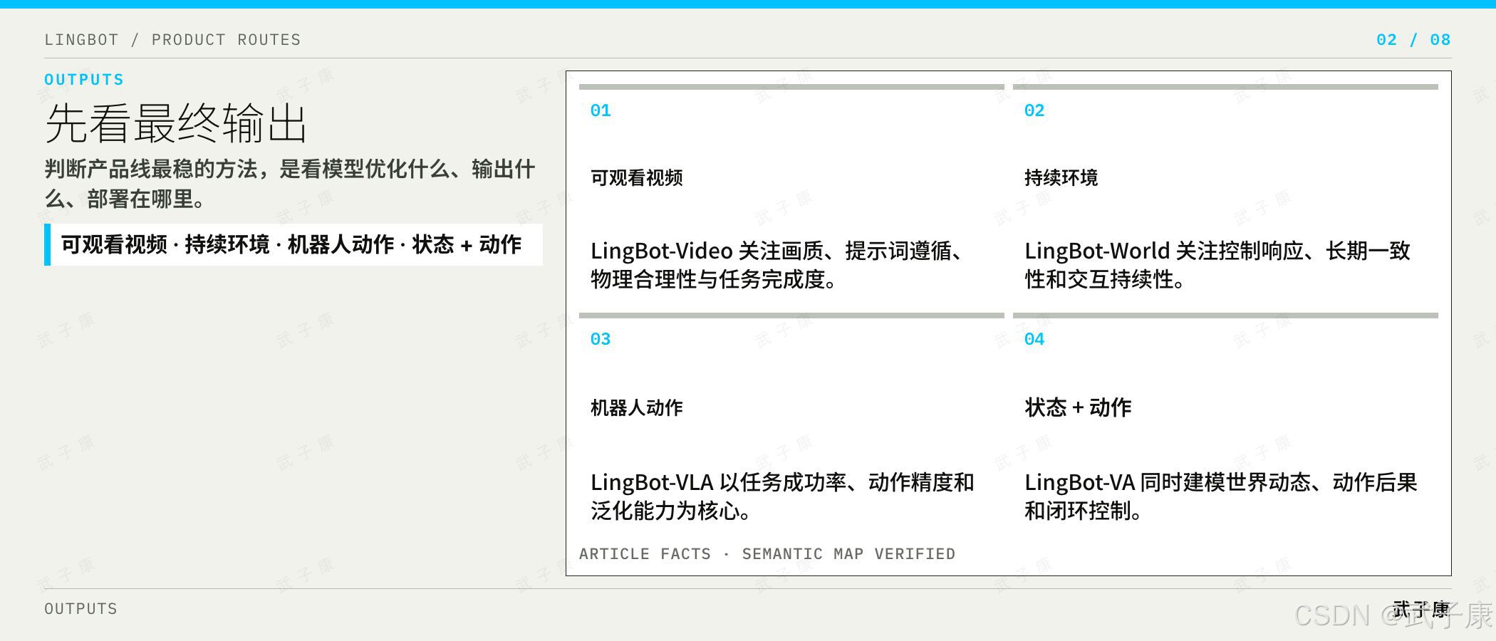 先看最终输出：四种输出对比 — 可观看视频 / 持续环境 / 机器人动作 / 状态 + 动作