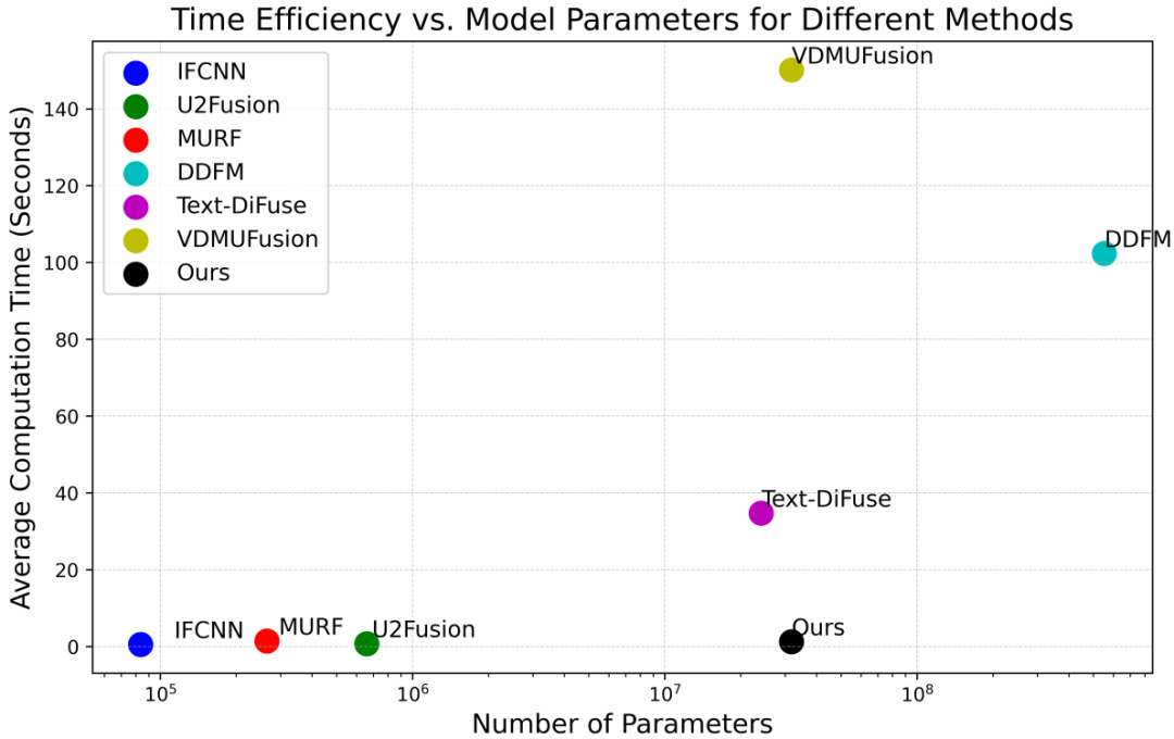 CVPR 2026 | Degradation-Robust Fusion: An Efficient Degradation-Aware ...