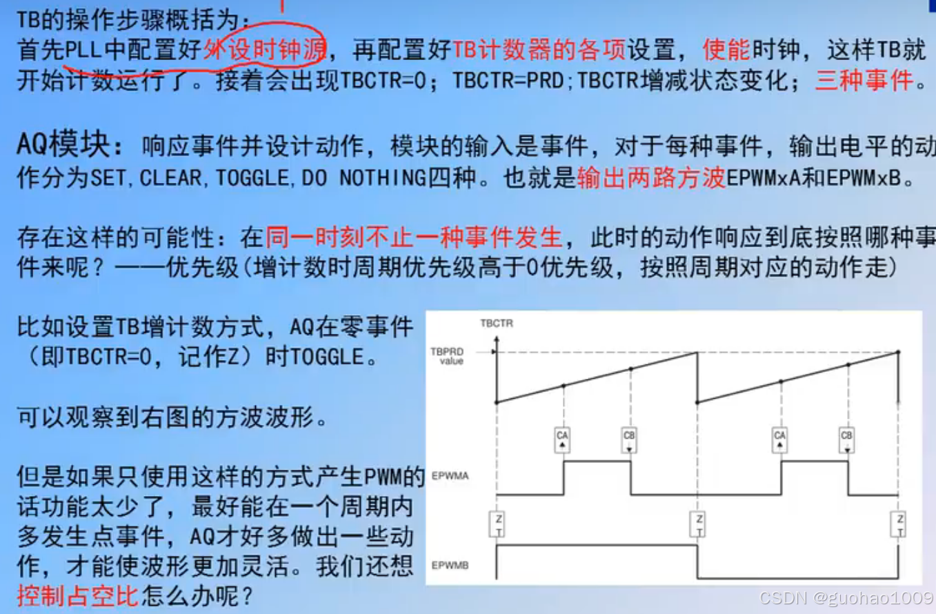 28335-EPWM整理