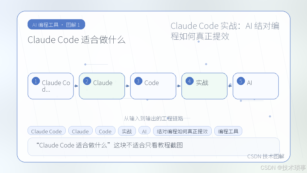 文章插图 1