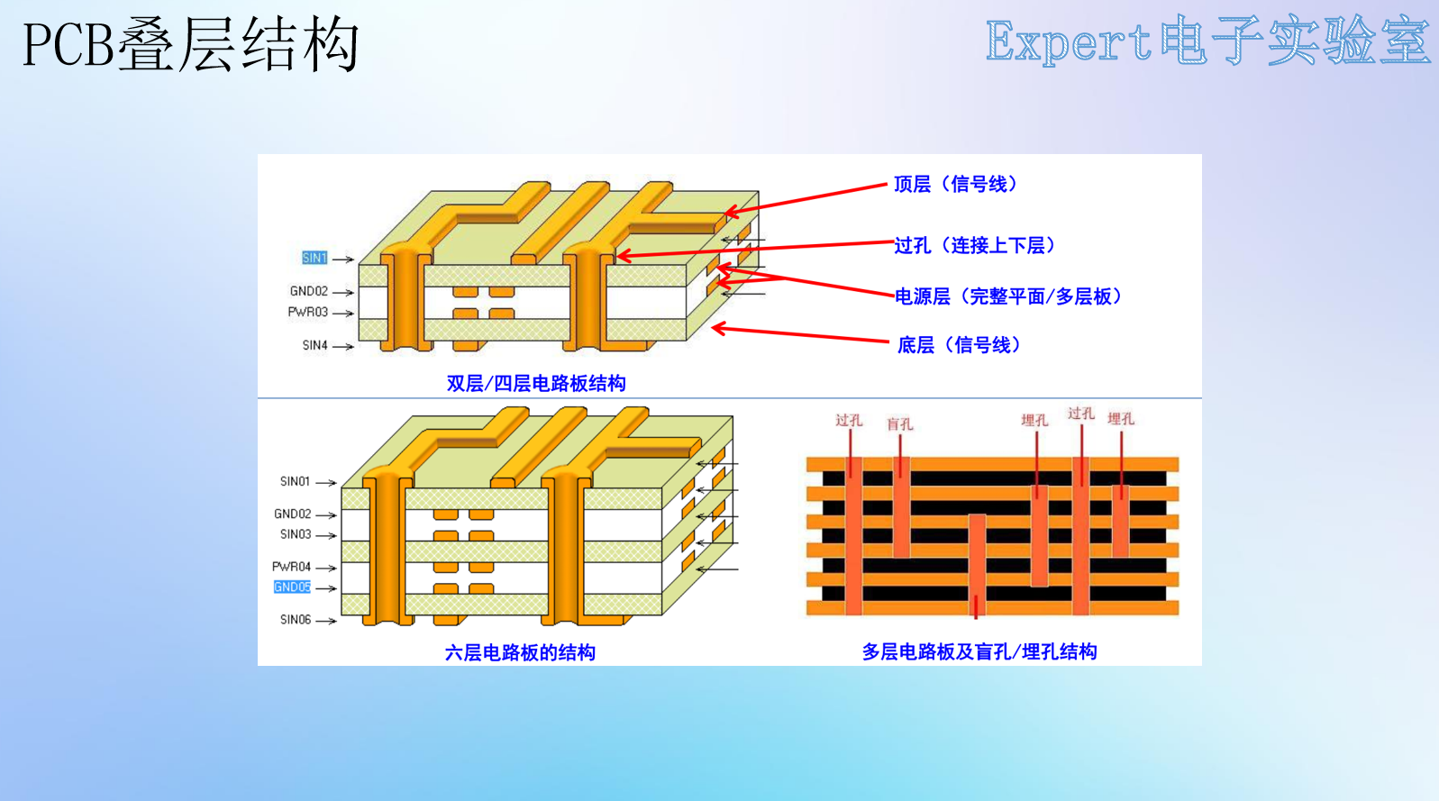 PCB学习——pcb结构与组成-CSDN博客