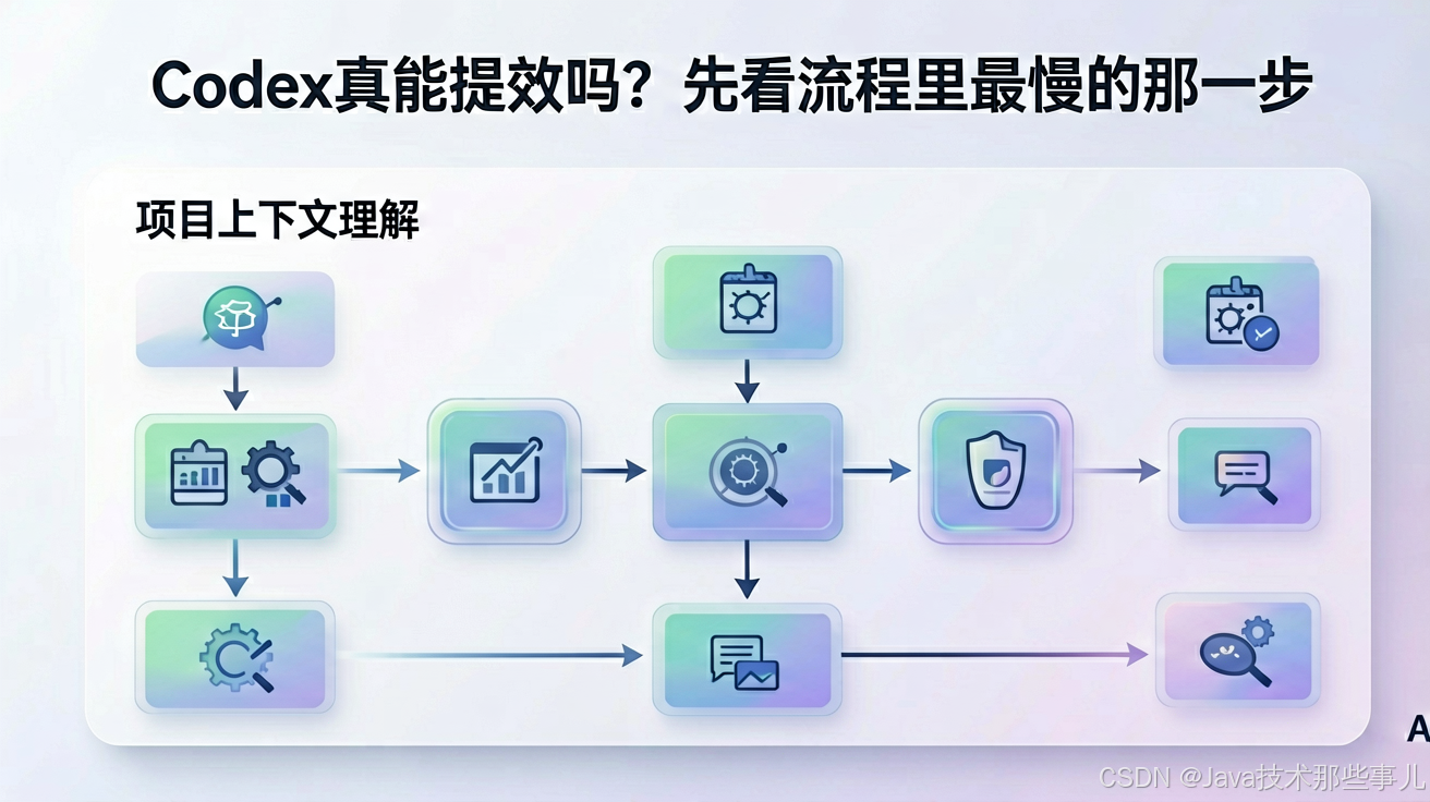 文章插图 2