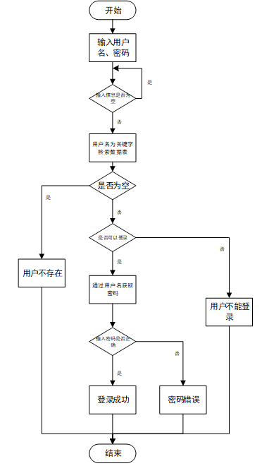 基于微信小程序的在线菜谱学习与分享平台的设计与实现-毕业设计源码13875