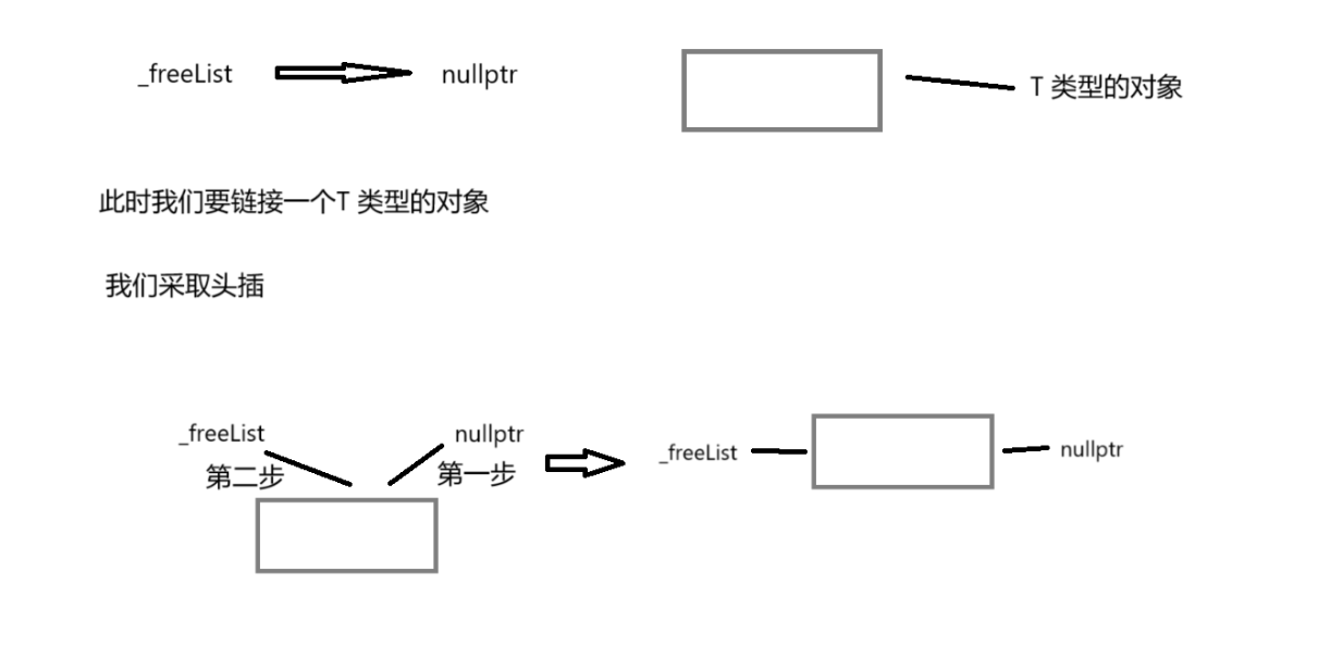 方法delete 的流程