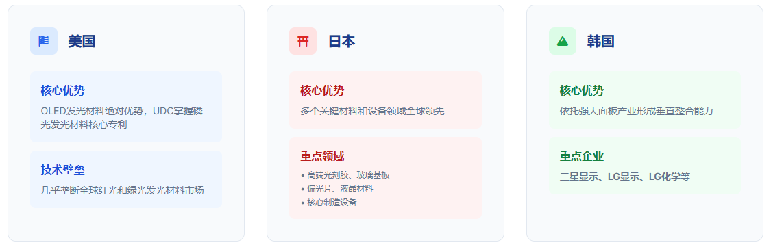 全球技术领先国家