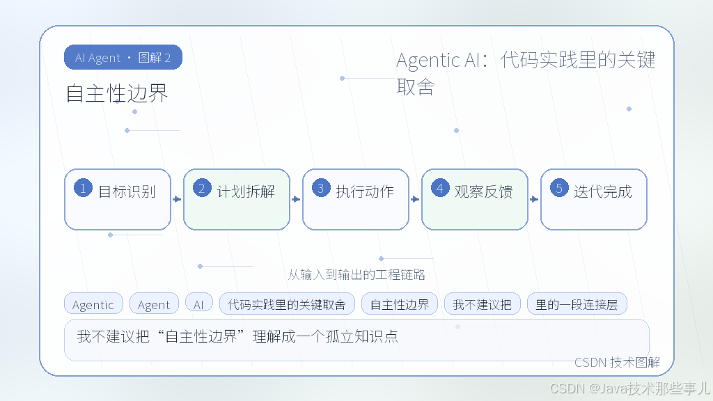 文章插图 2