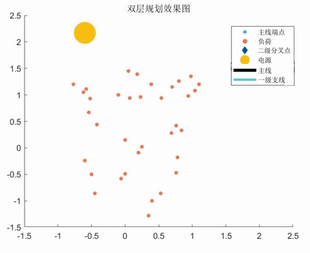 深圳杯数学建模挑战赛-全国第二优秀论文分享-公开论文+数据+代码+答辩PPT！_2025年深圳杯数学建模挑战赛