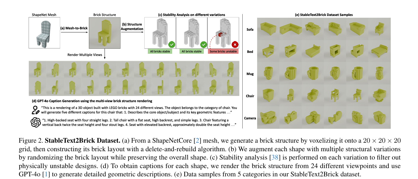 StableText2Brick Dataset.