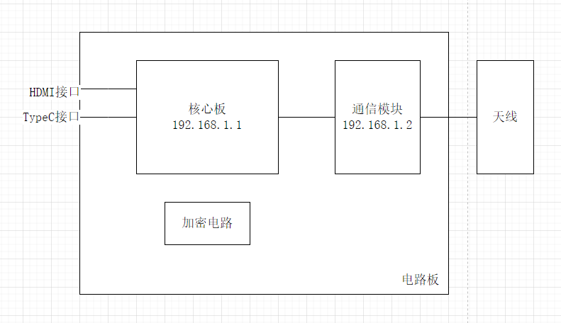 无人机图传模块架构设计