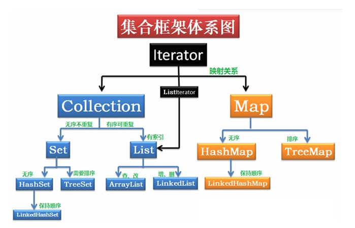 Java 集合框架全解析:从基础到实战的进阶指南-CSDN博客