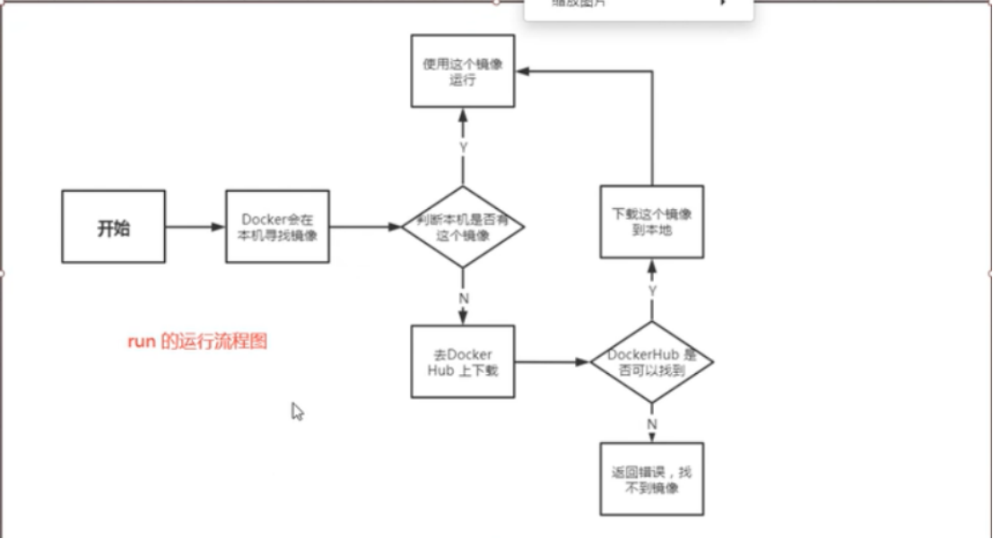 Docker超详细解析【从入门到深入】_docker详解
