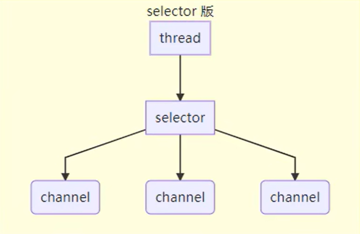 在这里插入图片描述 https://i-blog.csdnimg.cn/direct/2427a0b7df66472195494d32db03bcf3.png