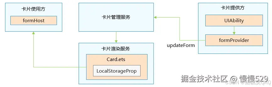外链图片转存失败,源站可能有防盗链机制,建议将图片保存下来直接上传