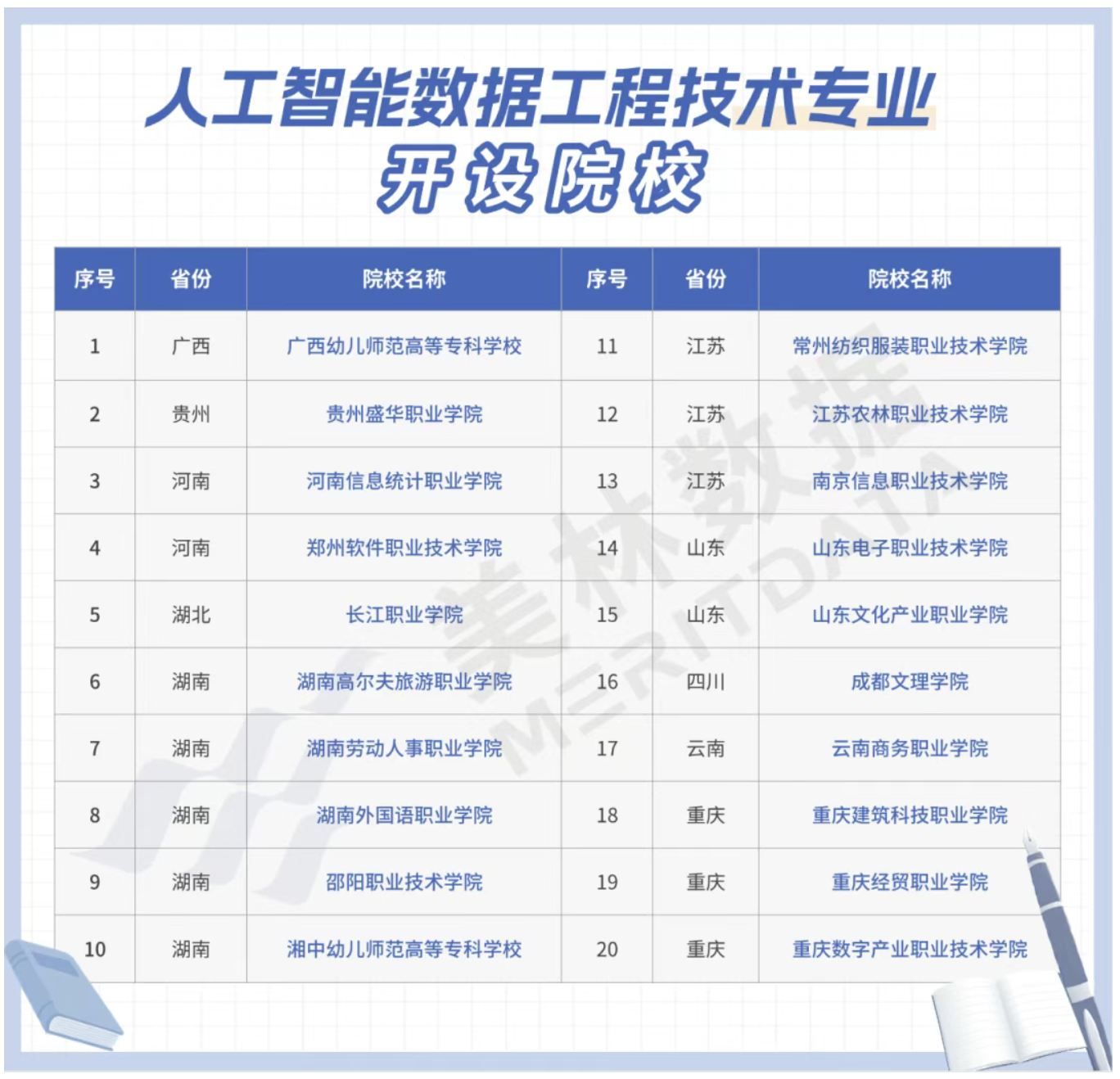 人工智能数据工程技术专业开设院校