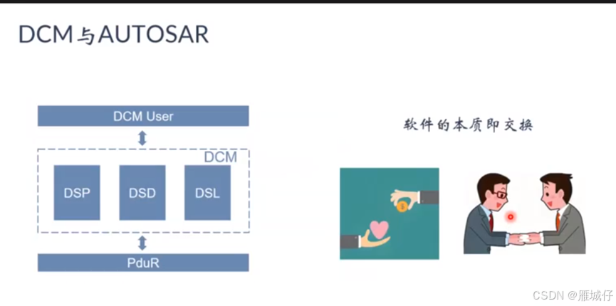 DCM模块认识学习_dcm ipdu-CSDN博客
