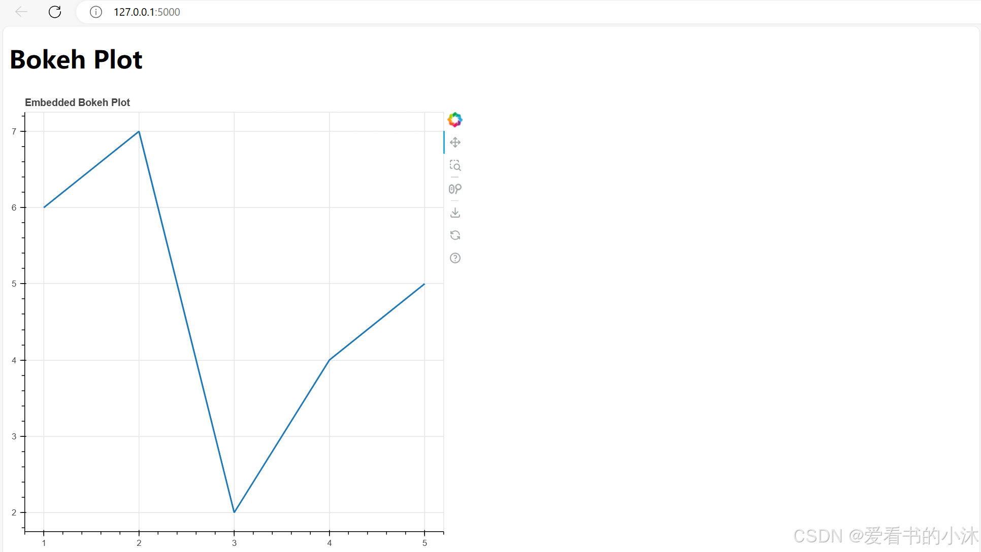 【小沐学Python】在线web数据可视化Python库：Bokeh