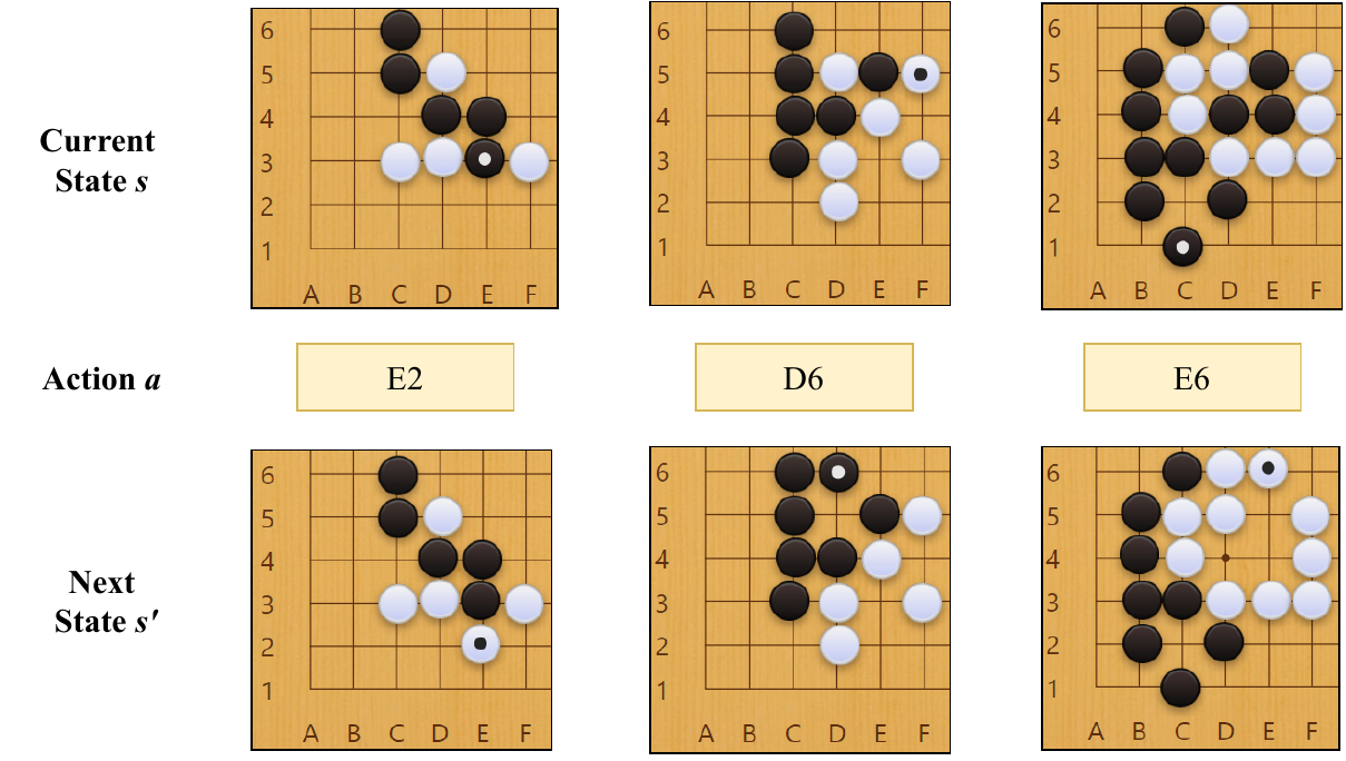 围棋下一状态预测三难度示例