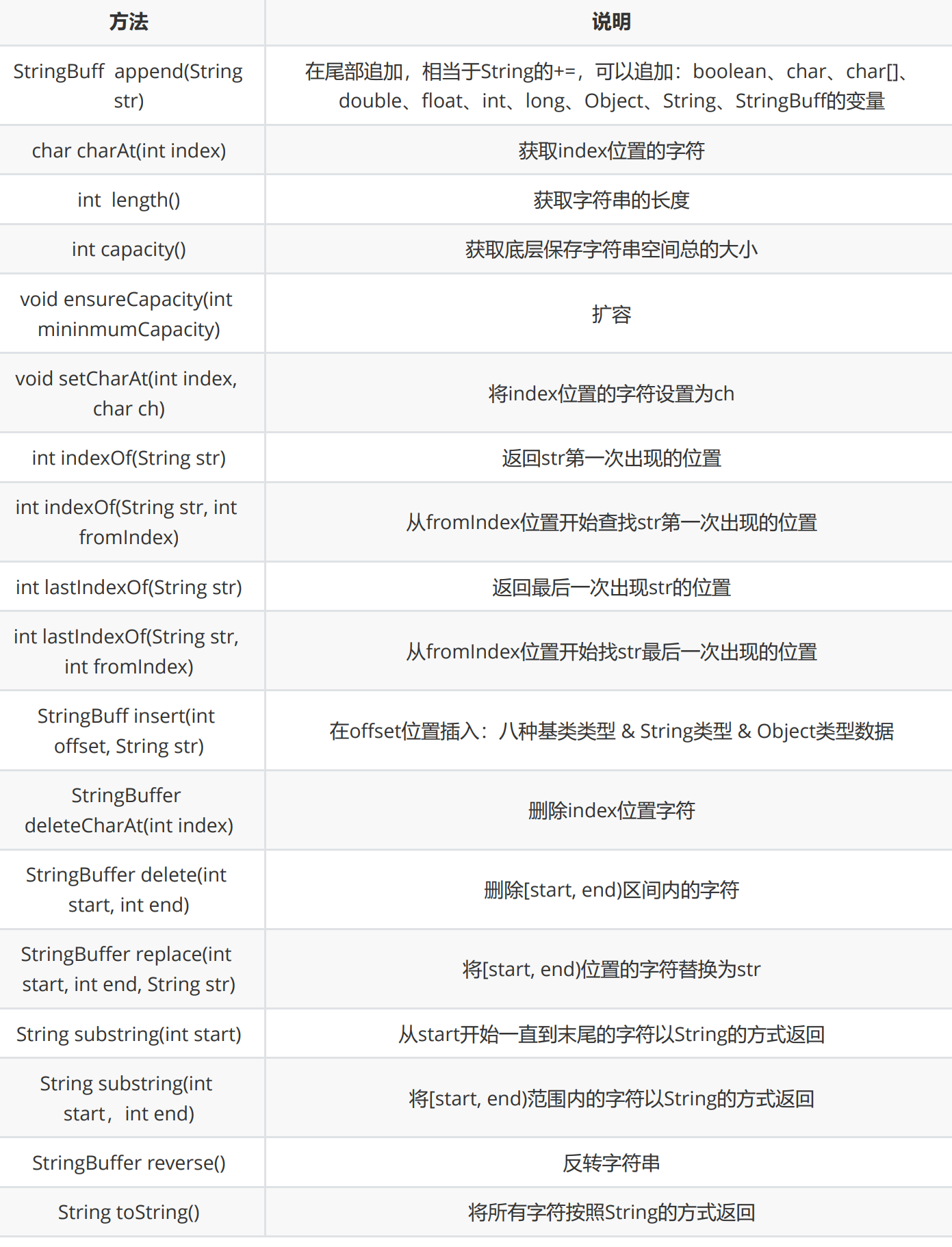 Java String 全面深度解析（含雷区与混淆点）-CSDN博客