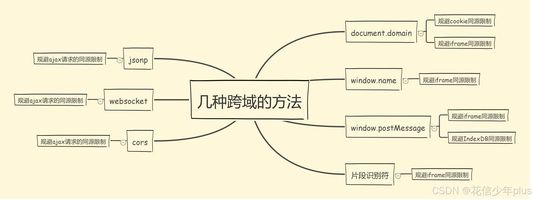 「从零开始的 Vue 3 系列」：第十一章——跨域问题解决方案全解析