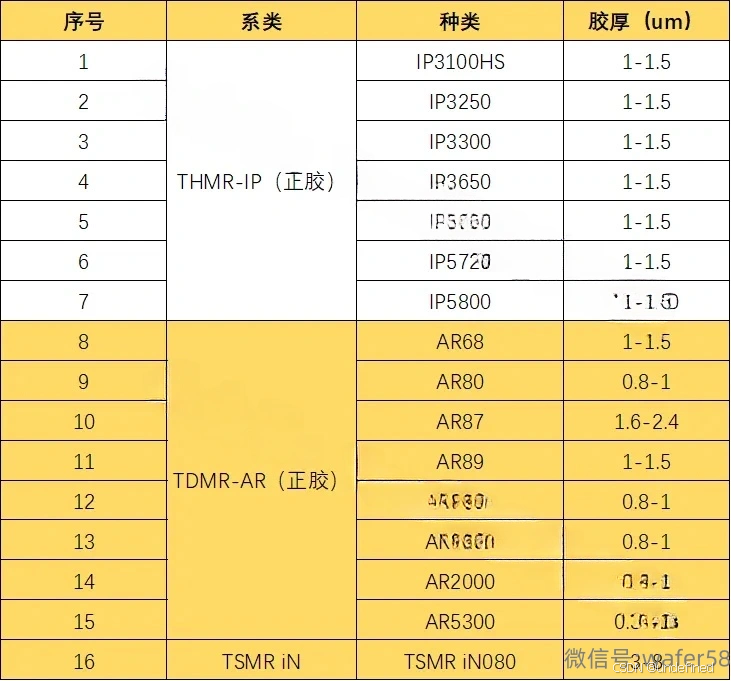 日本TOK公司的光刻胶大汇总_twc300光刻胶-CSDN博客