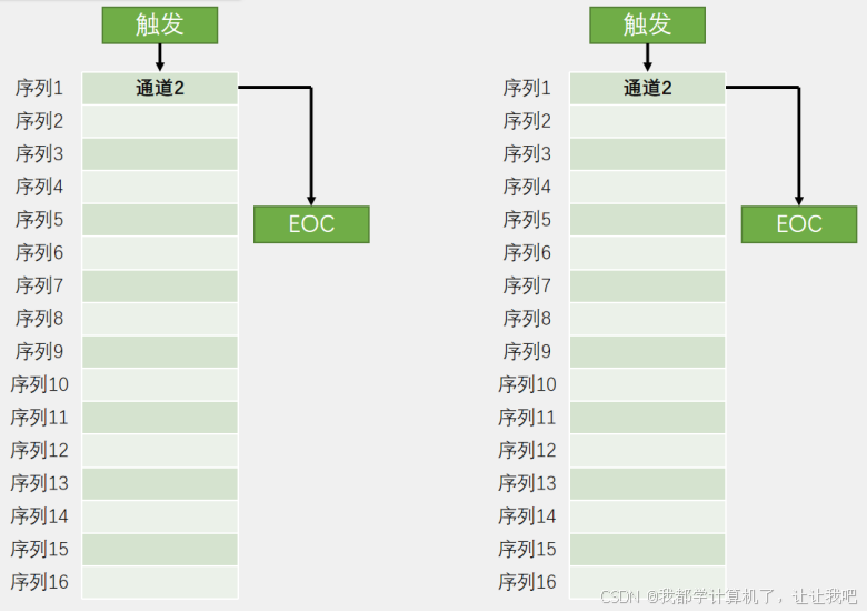 【STM32】江科大STM32小白养成记