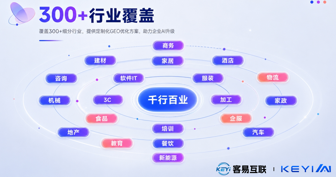 客易GEO实现全行业覆盖