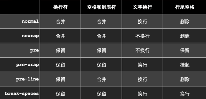 css中white-space,空格与换行的示意图-CSDN博客