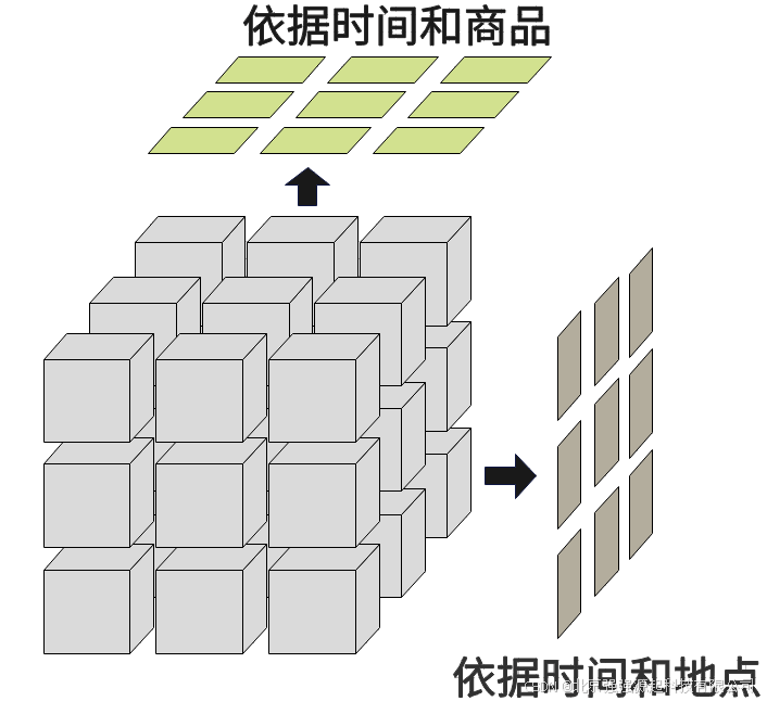 GMMCube多维数据分析系统-CSDN博客
