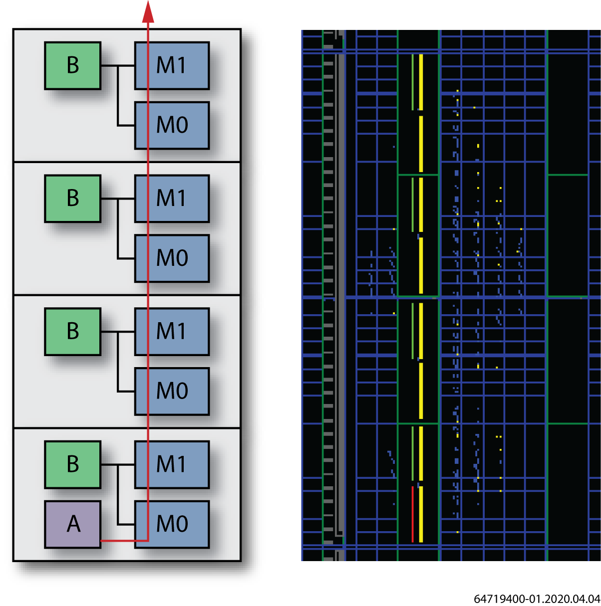 拆分式 MLP 共享 BRAM 堆叠的高层框图
