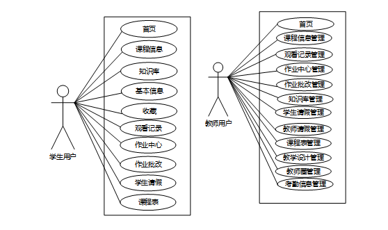 （附源码）springboot 中小学教学辅助平台小程序 毕业设计-06743