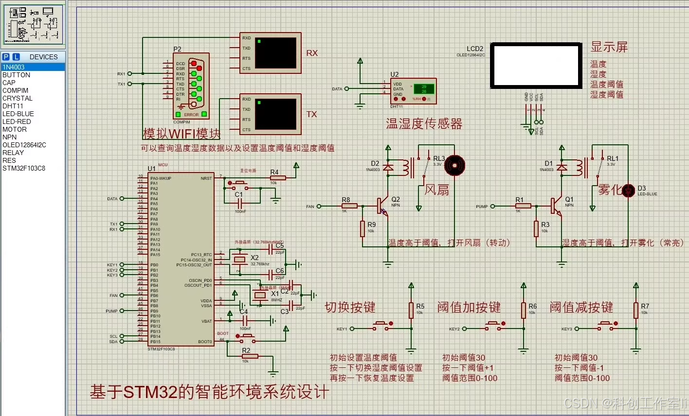 基于 STM32 的智能环境系统设计（仿真+程序）_基于stm32的实验室智能安全管理与环境自适应控制系统设计-CSDN博客