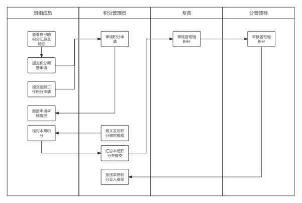 功能拆解:从“想做什么”变成“具体做什么”_软件功能点的拆分方法-CSDN博客