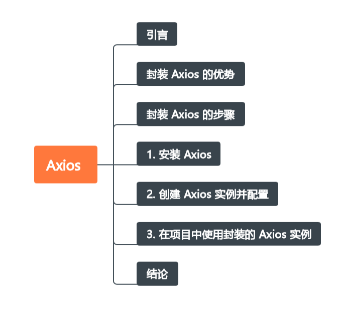 封装 Axios 在开发项目中的使用：统一配置_统一封装axios请求的方式和优势-CSDN博客