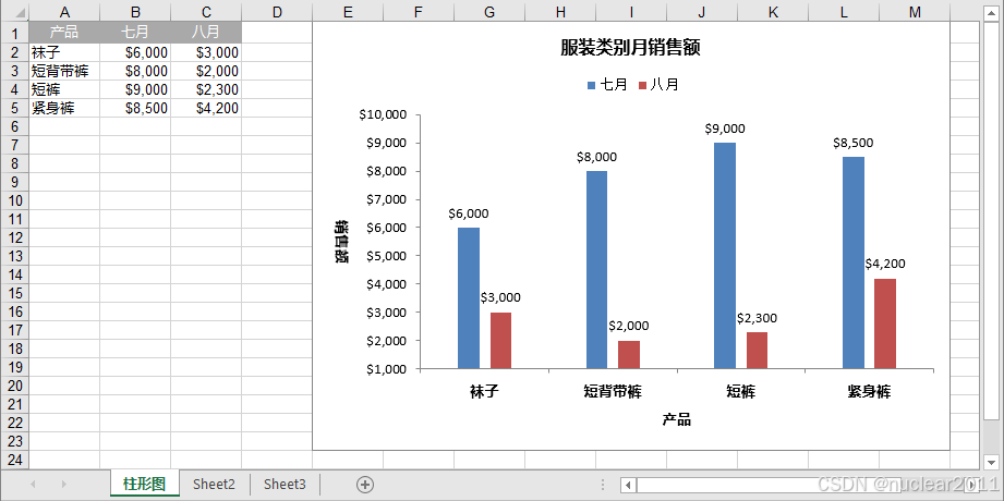 Python生成Excel柱形图