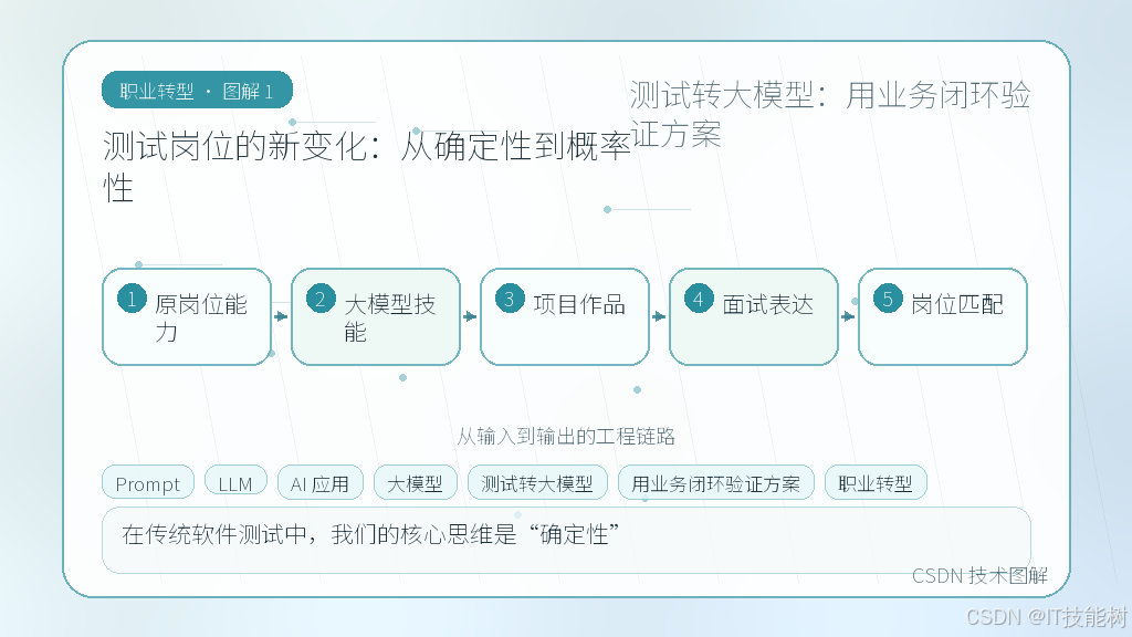 文章插图 1