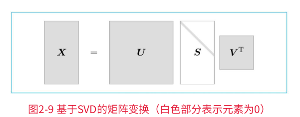 变化关系