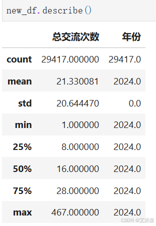 【论文复现】在线健康社区重大慢病患者负面评论倾向的关键影响因素分析