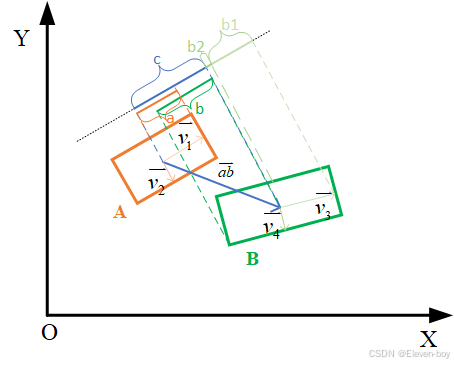 往A纵轴方向投影