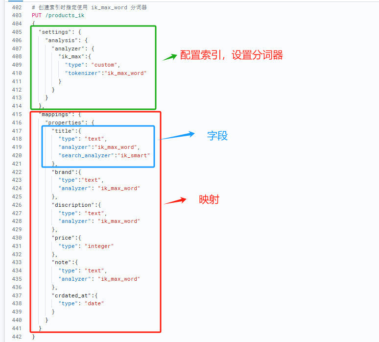 Elasticsearch学习（第一阶段：基础入门）保姆级！！！