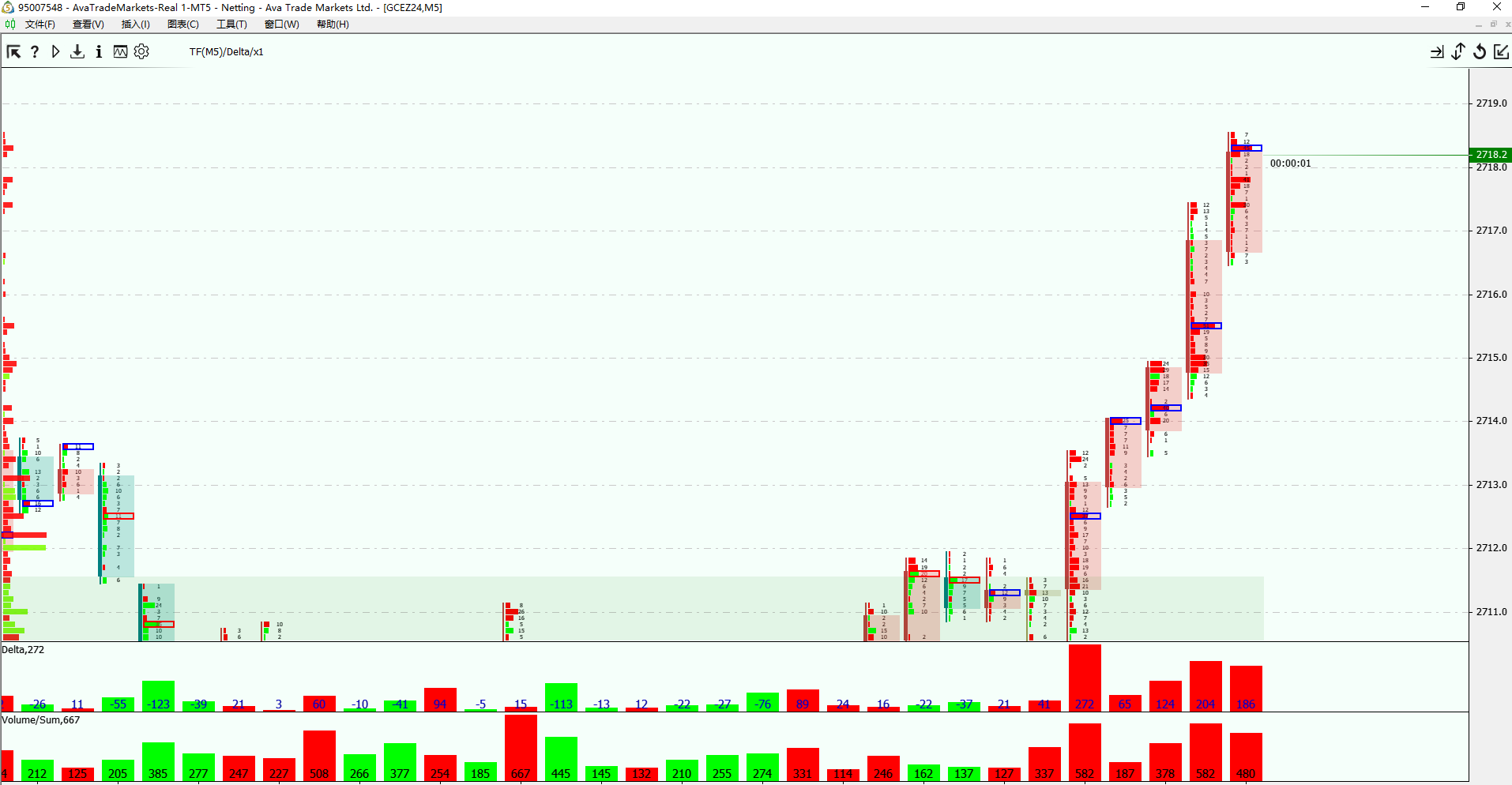 成交量分布指标“，通过筹码精准锁定价格方向+简单找市场支撑压力位MT4免费公式！_mt4订单流指标-CSDN博客
