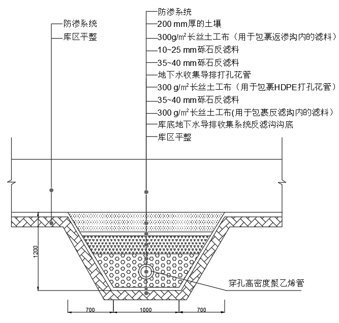 图17