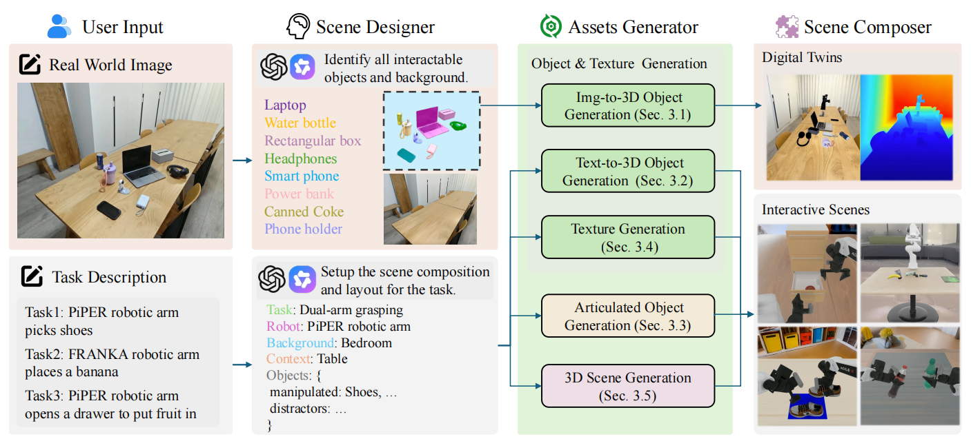 论文笔记 | EmbodiedGen: Towards a Generative 3D World Engine for Embodied Intelligence