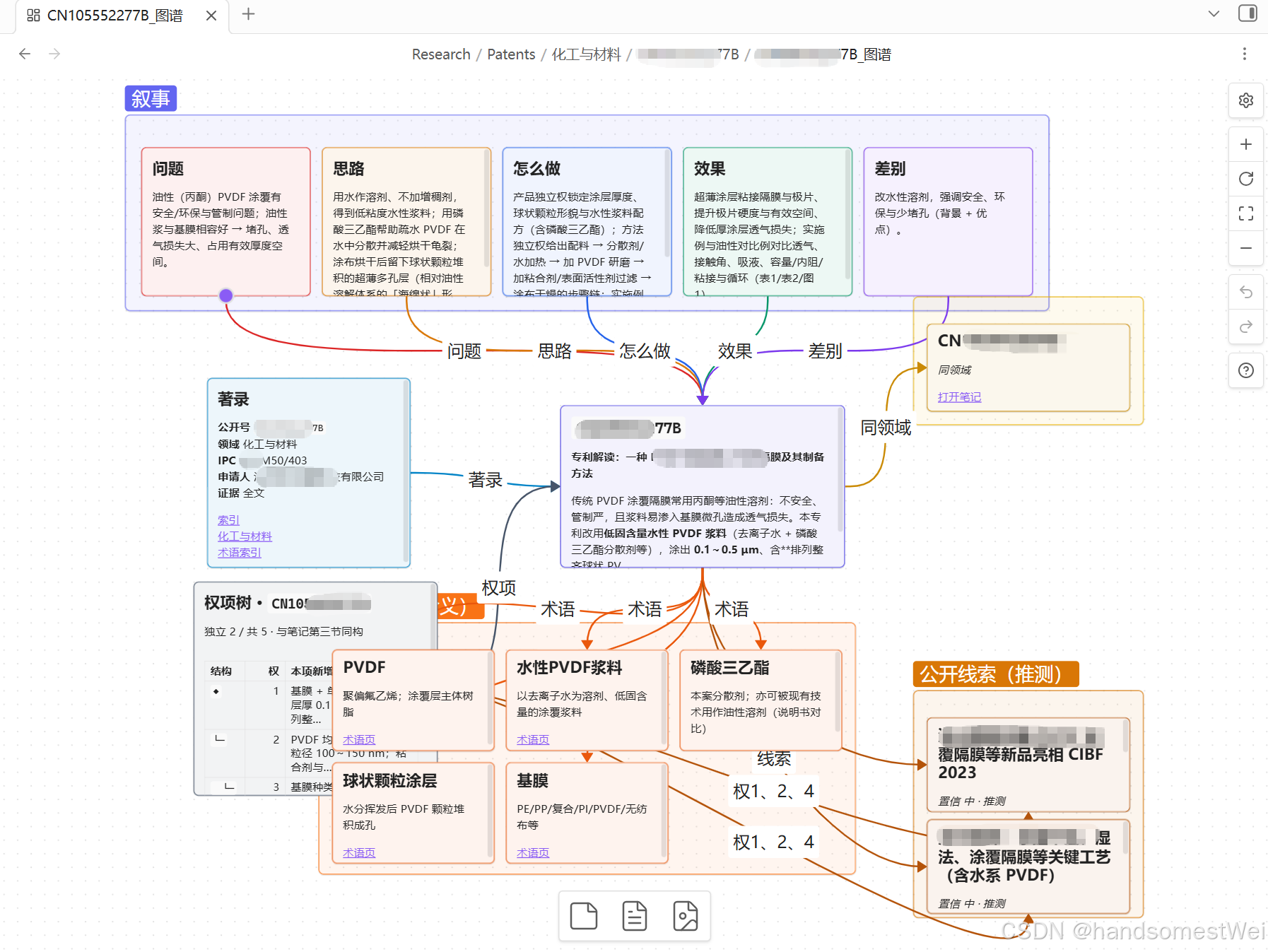 单篇解读 Canvas:问题、思路、怎么做、效果、差别