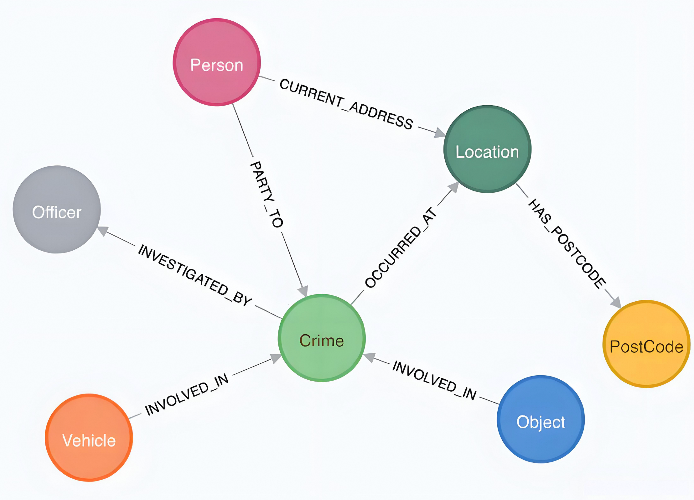 一文读懂知识图谱：让数据 “牵线搭桥” 的神器_知识图谱 数据化预测支持-CSDN博客